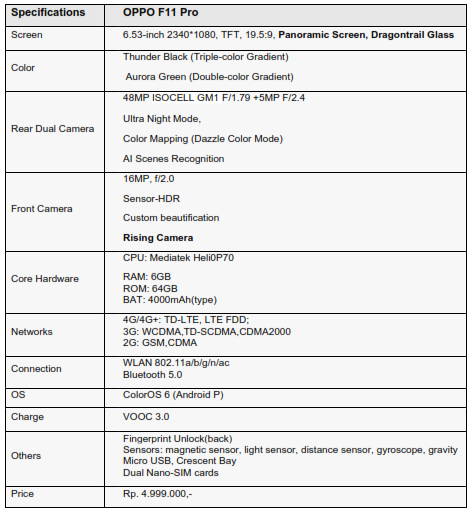OPPO F11 Pro