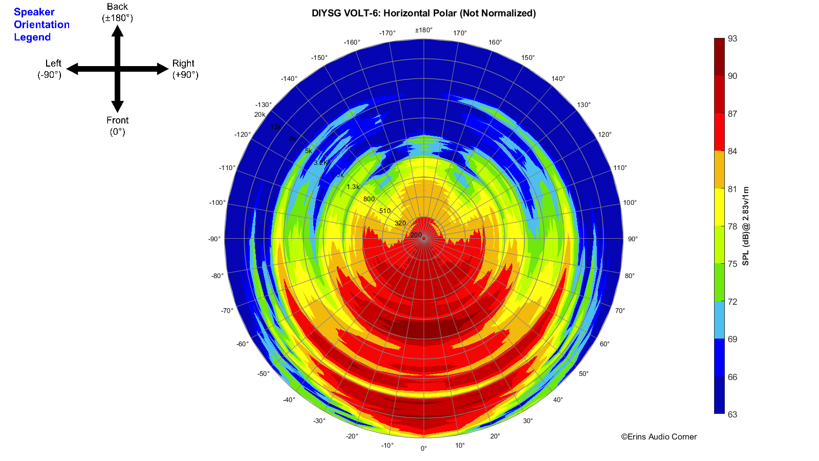 DIYSG%20VOLT-6_360_Horizontal_Polar.png