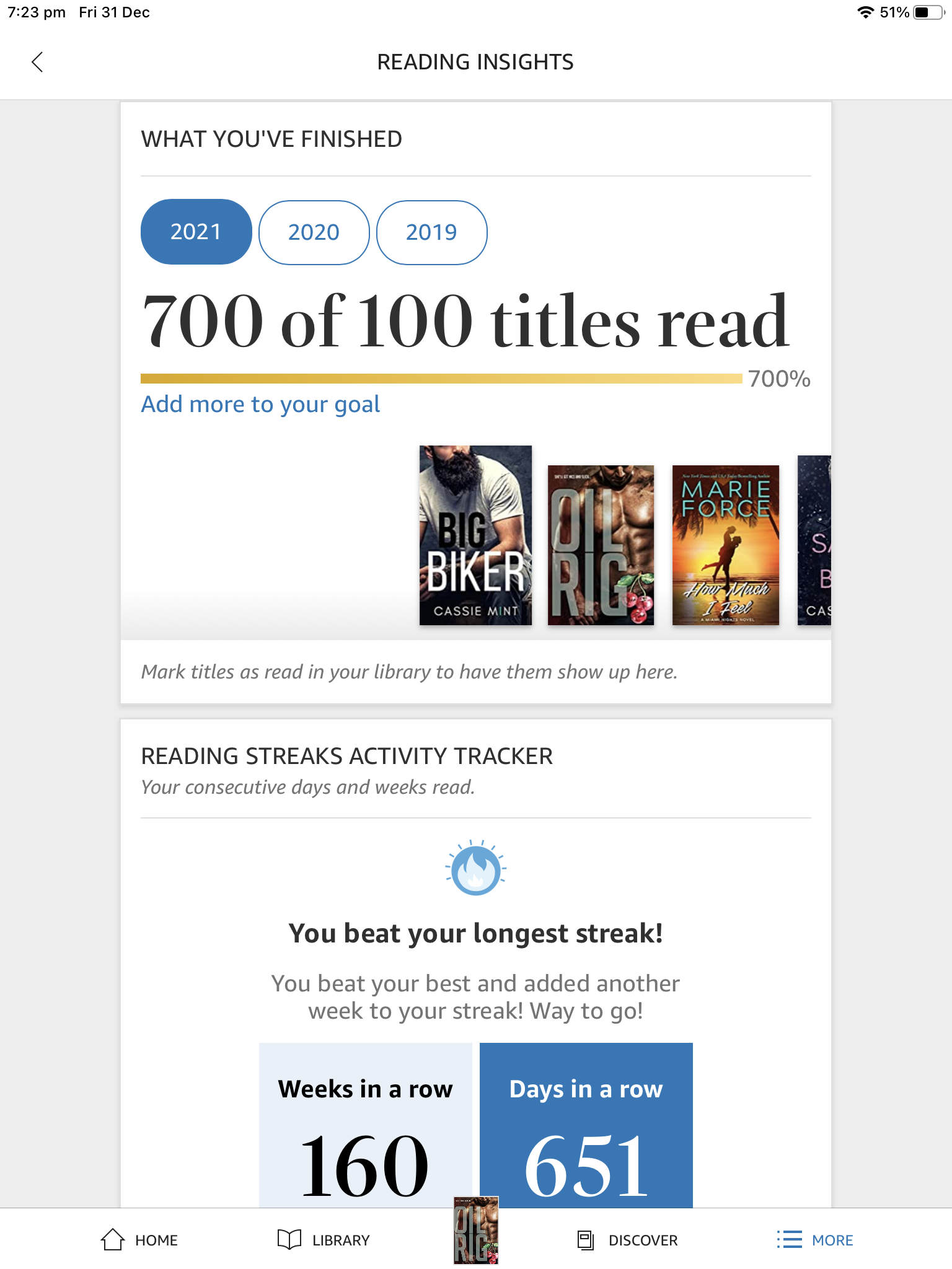 2021 Amazon Reading Insights