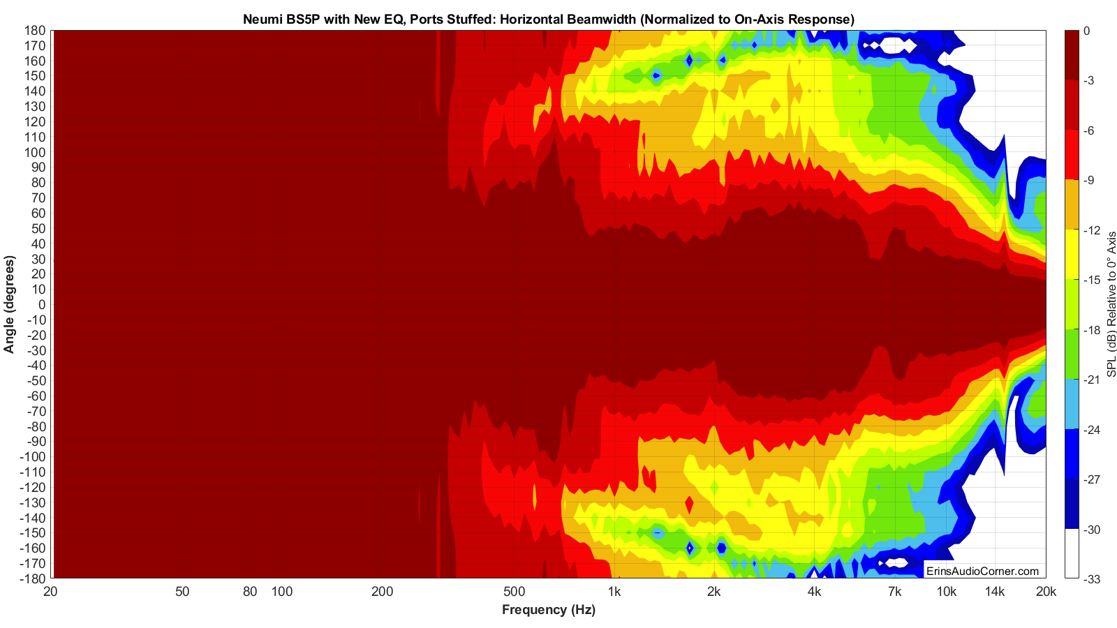 Neumi%20BS5P%20with%20New%20EQ%2C%20Ports%20Stuffed%20Beamwidth_Horizontal.png