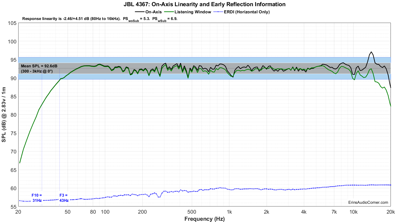 JBL%204367%20FR_Linearity.png