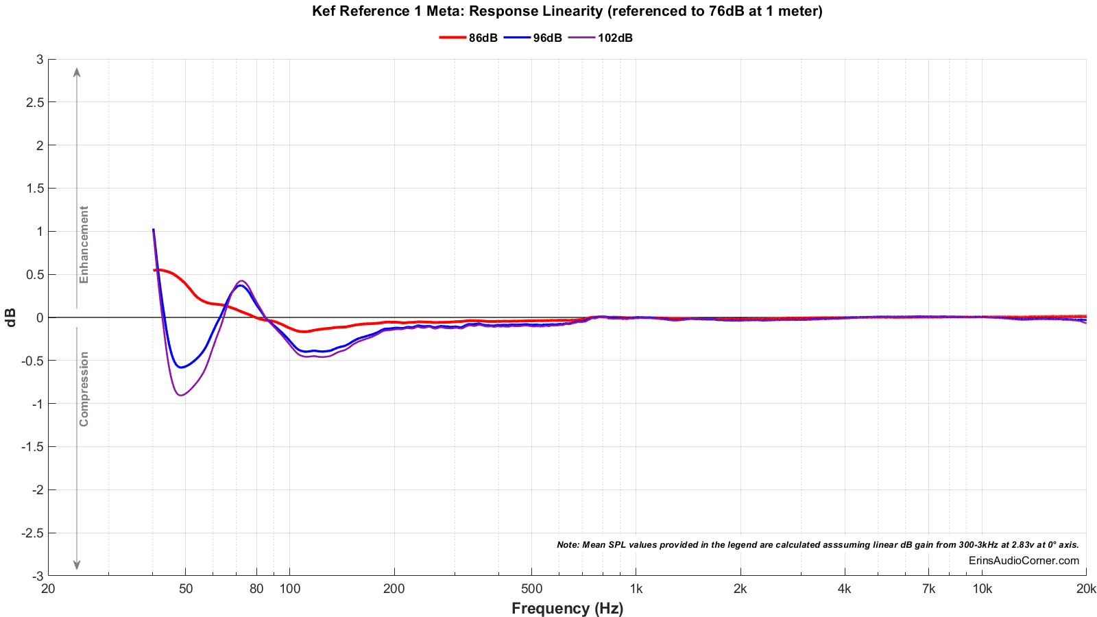 Kef%20Reference%201%20Meta_Compression.png