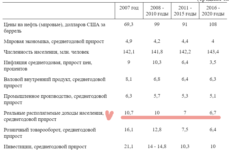 Стратегии-2020 — это фиаско, братан!