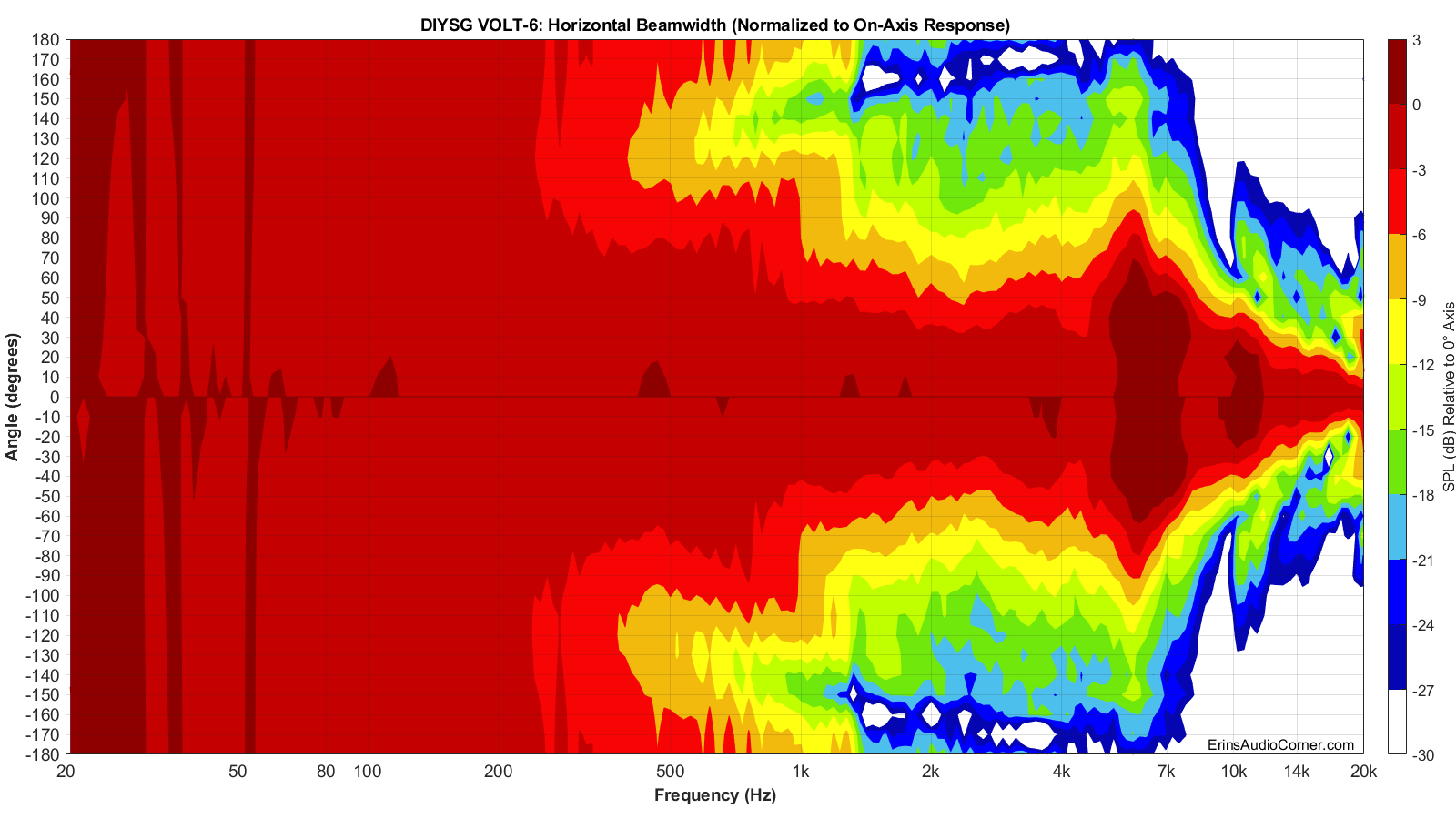 DIYSG%20VOLT-6%20Beamwidth_Horizontal.png