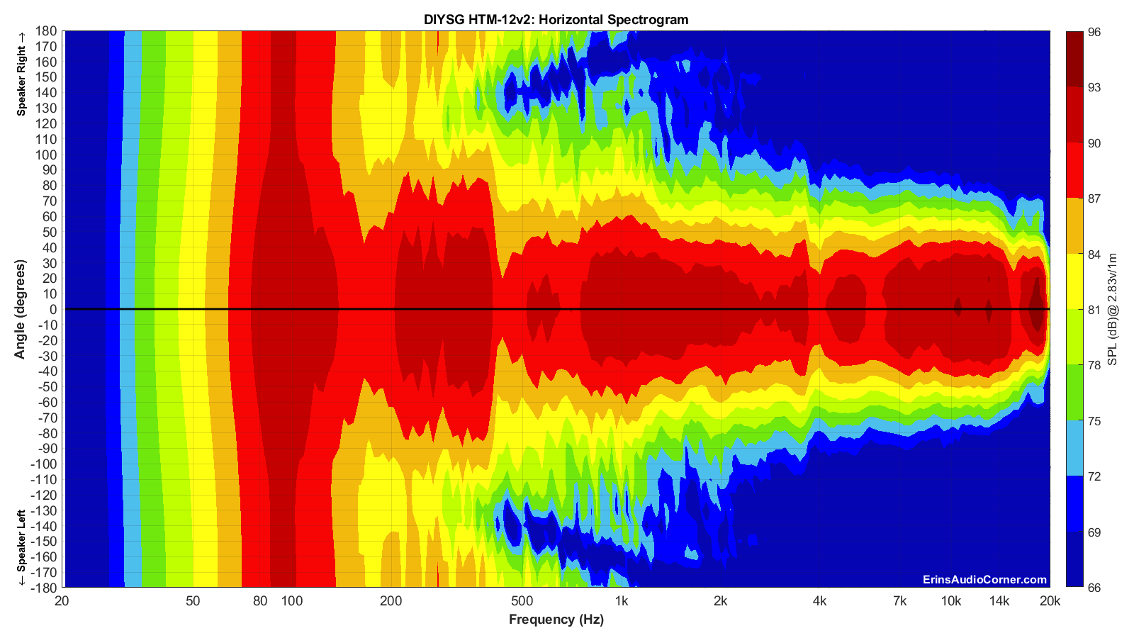 DIYSG%20HTM-12v2_Horizontal_Spectrogram_Full.png