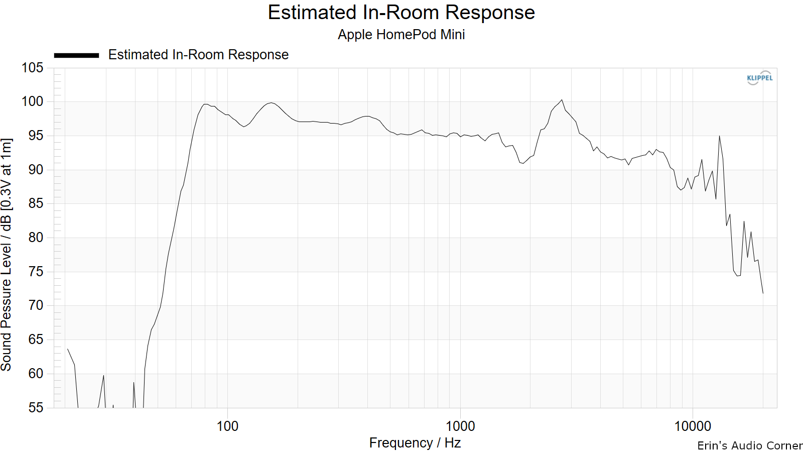 Estimated%20In-Room%20Response.png