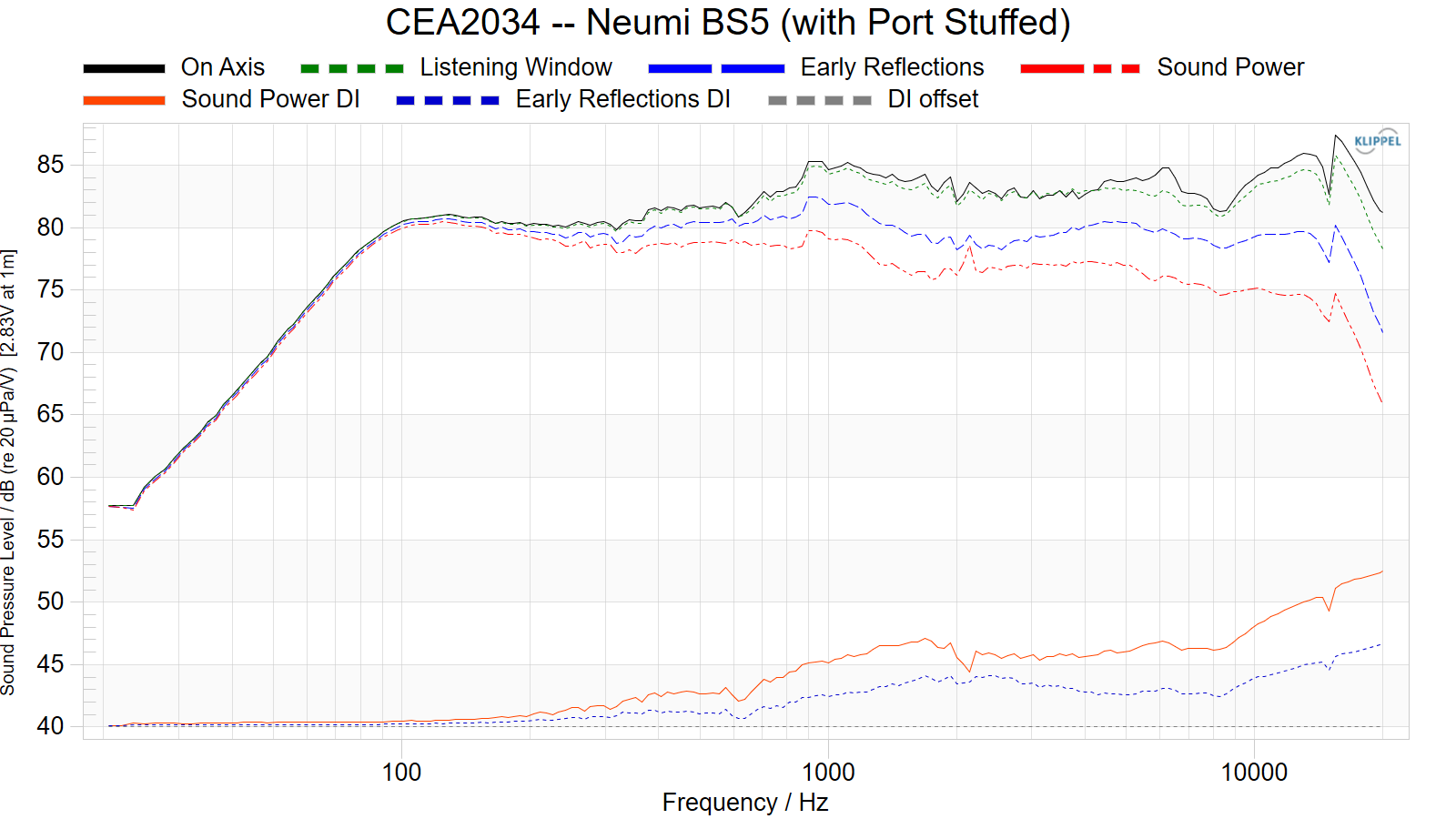CEA2034%20--%20Neumi%20BS5%20%28with%20Port%20Stuffed%29.png