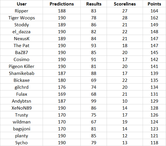 Round%2019%20table.png