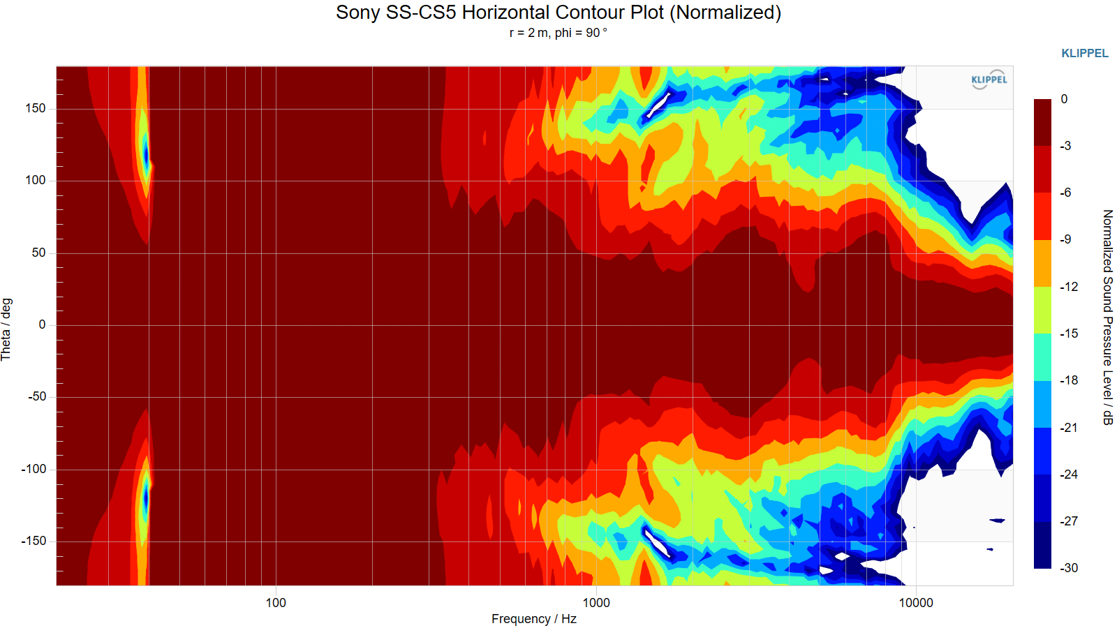 Sony%20SS-CS5%20Horizontal%20Contour%20Plot%20%28Normalized%29.png