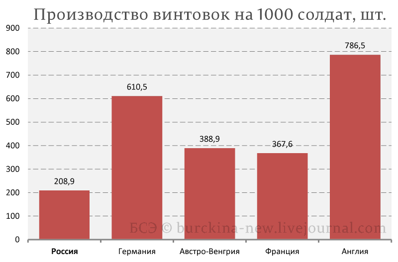 Миф об украденной в Первую мировую победе 