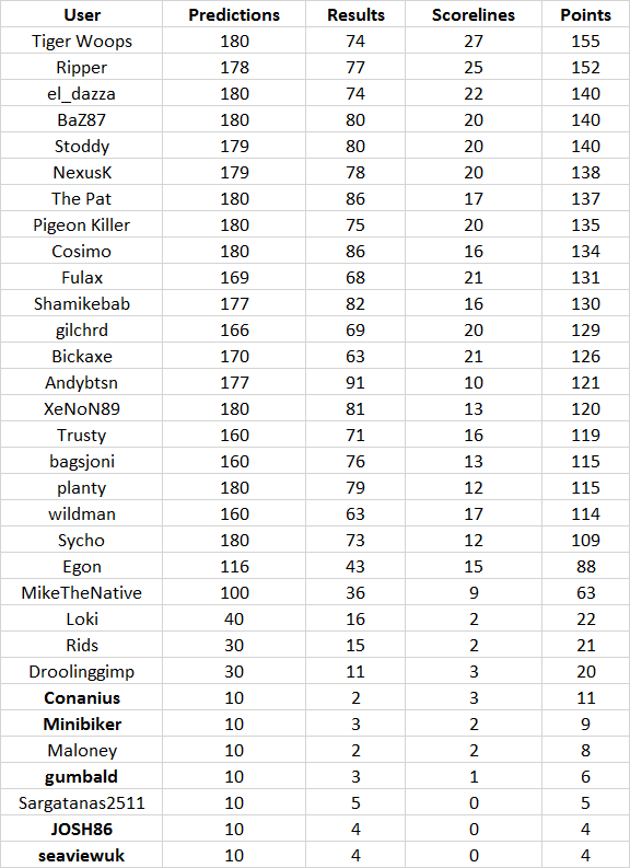 Round%2018%20table.png