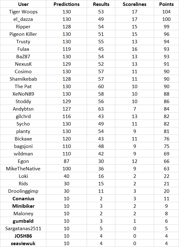 Round%2013%20table.png