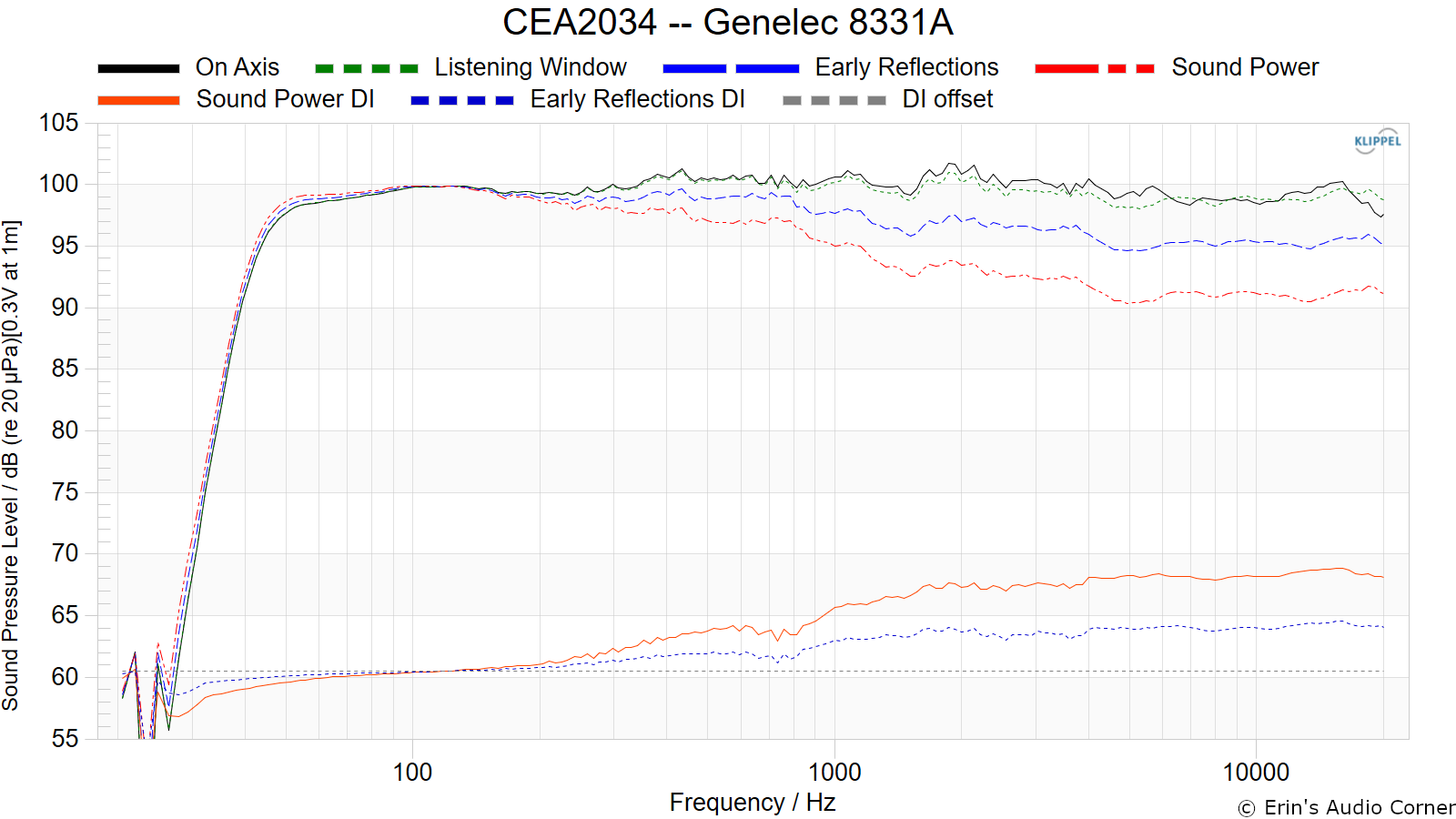 CEA2034%20--%20Genelec%208331A.png