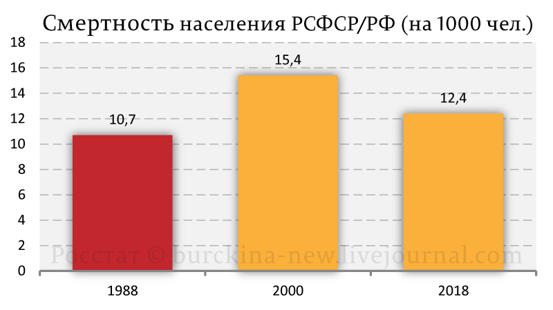 О чем умолчал Путин, говоря в послании о бедности? О чем умолчал Путин, говоря в послании о бедности?