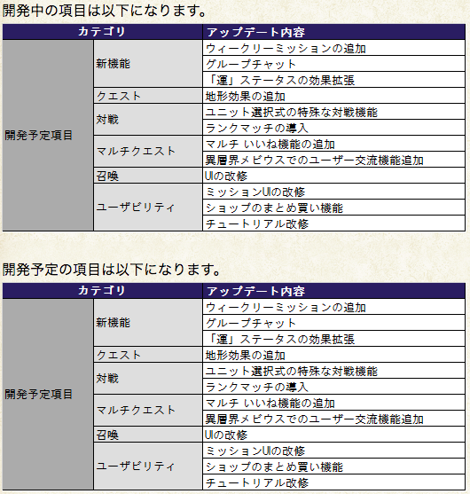 タガタメ開発予定201712