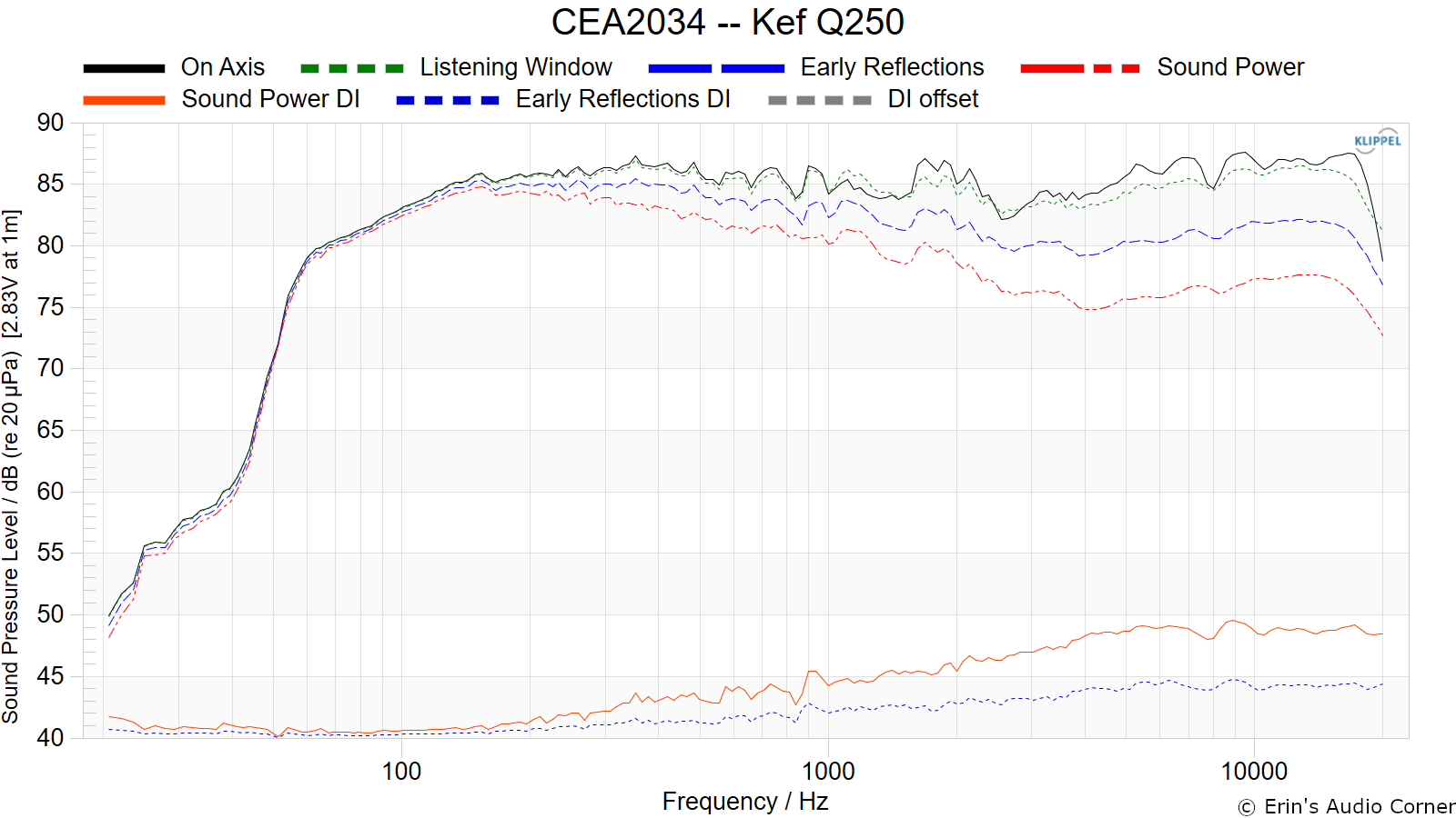 CEA2034%20--%20Kef%20Q250c.png