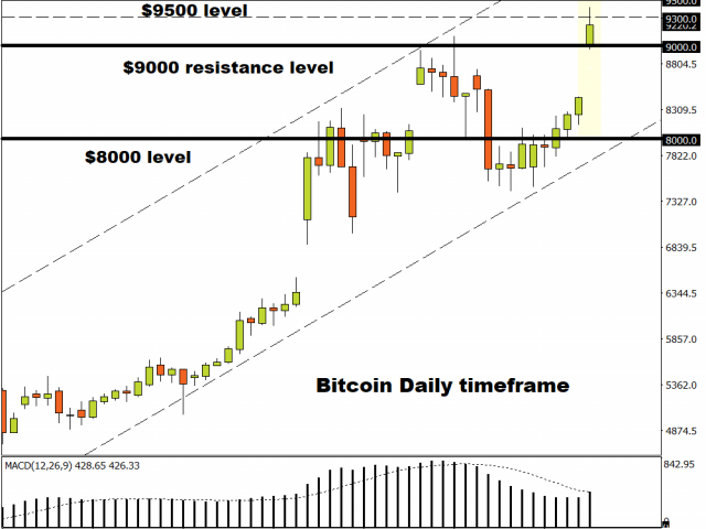 How To Buy Bitcoin Stock Etrade