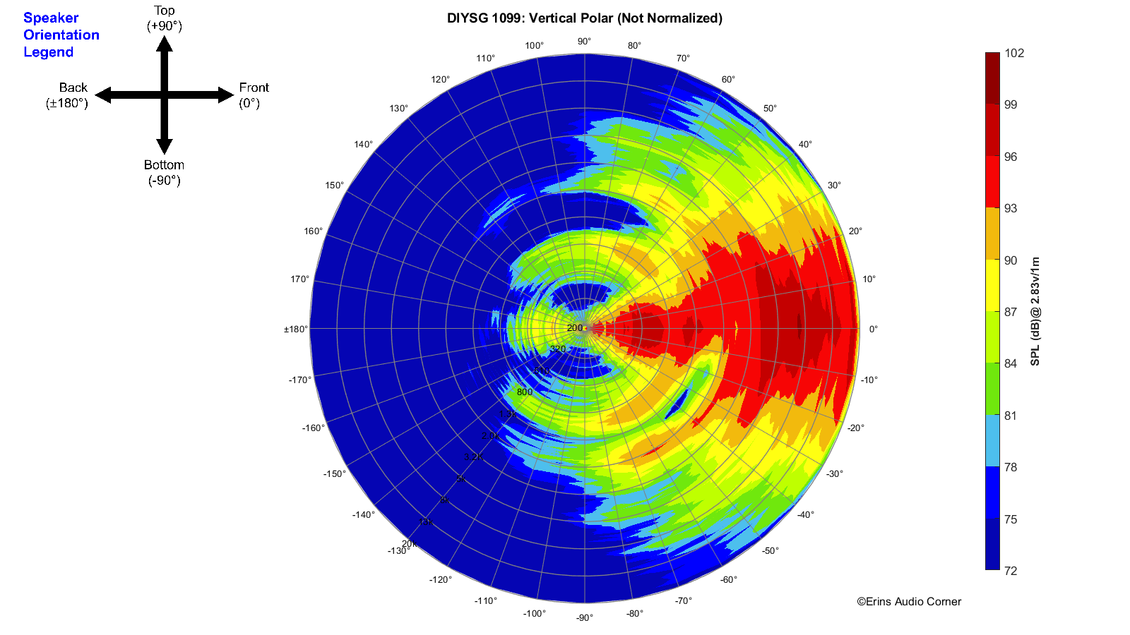 DIYSG%201099_360_Vertical_Polar.png