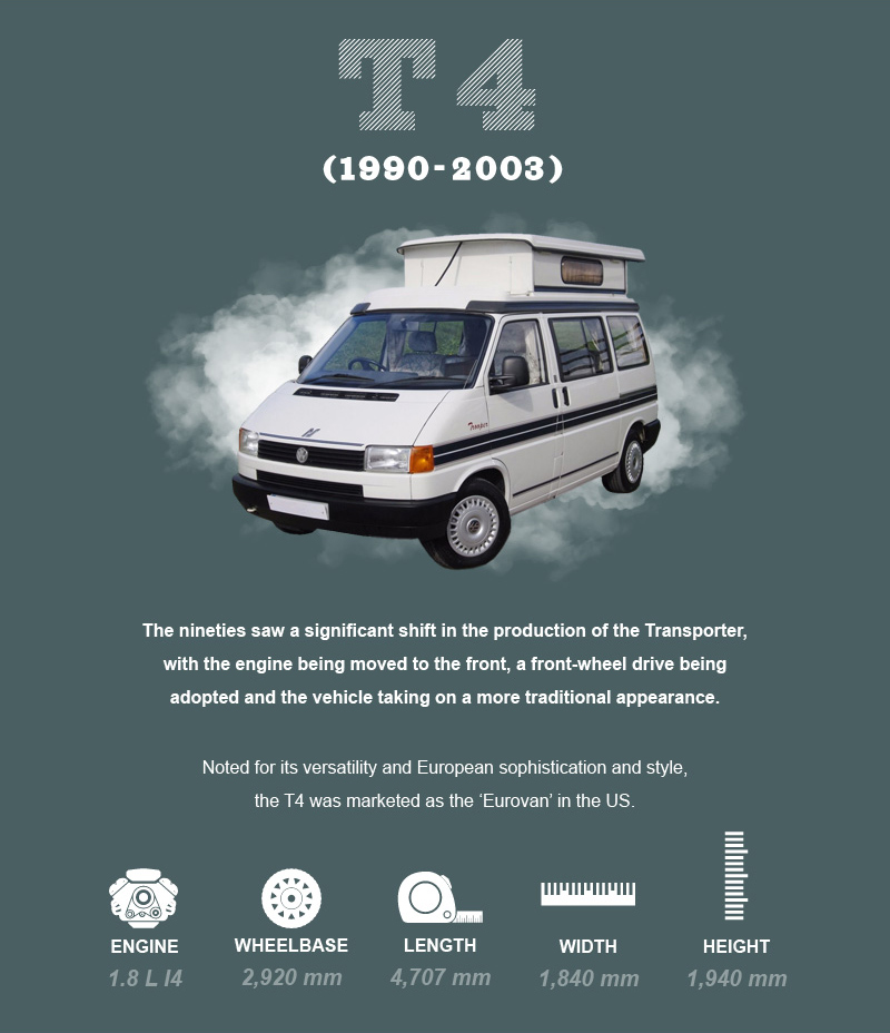 The Evolution of the VW Campervan