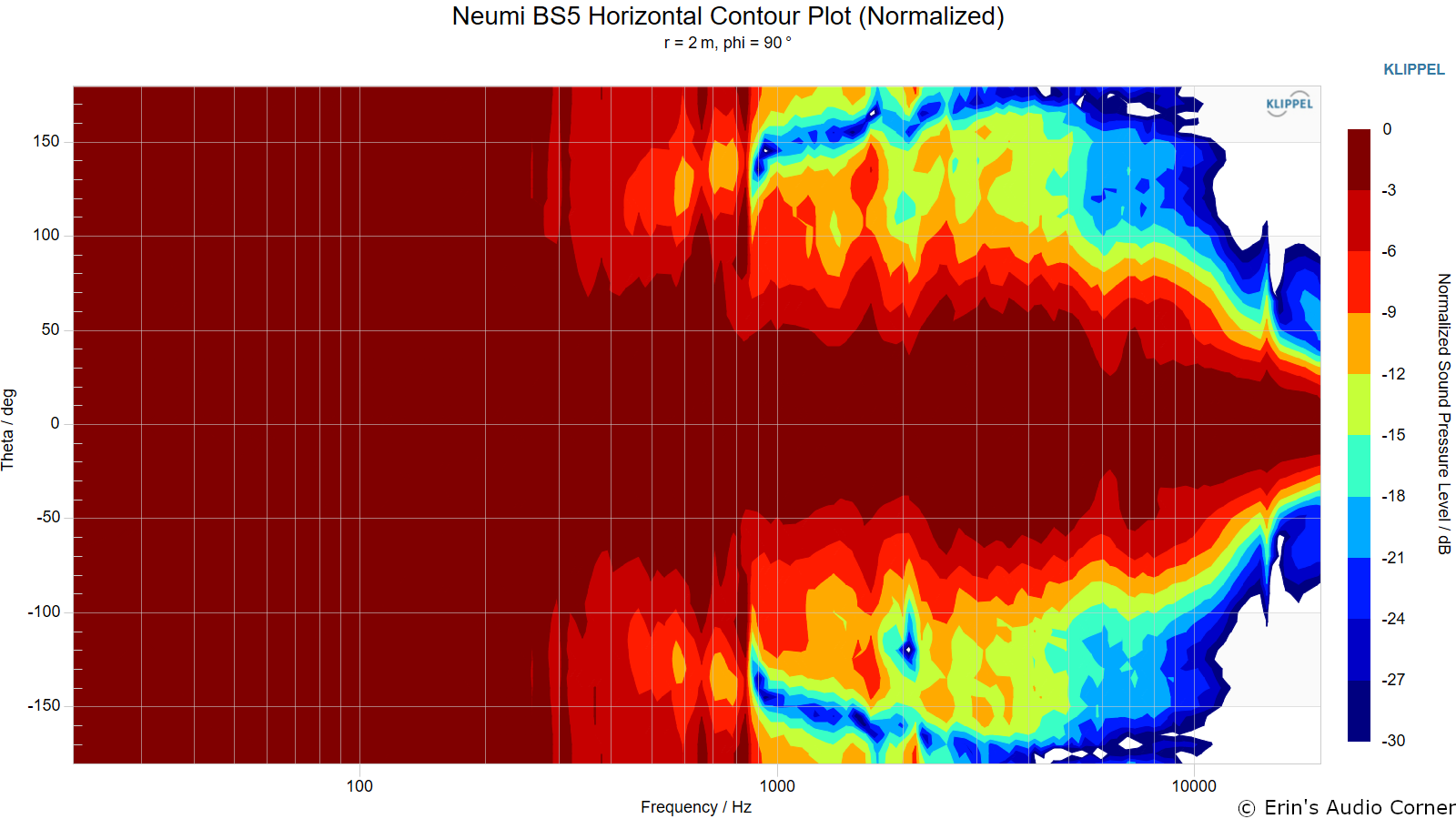 Neumi%20BS5%20Horizontal%20Contour%20Plot%20%28Normalized%29.png