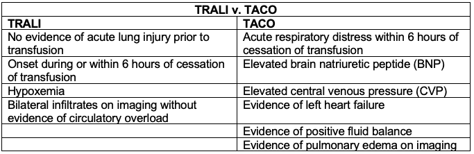 TRALI v. TACO Table at https://dl.dropboxusercontent.com/s/l2bmqmdysma79ks/TRALI%20v%20TACO%20table.png
