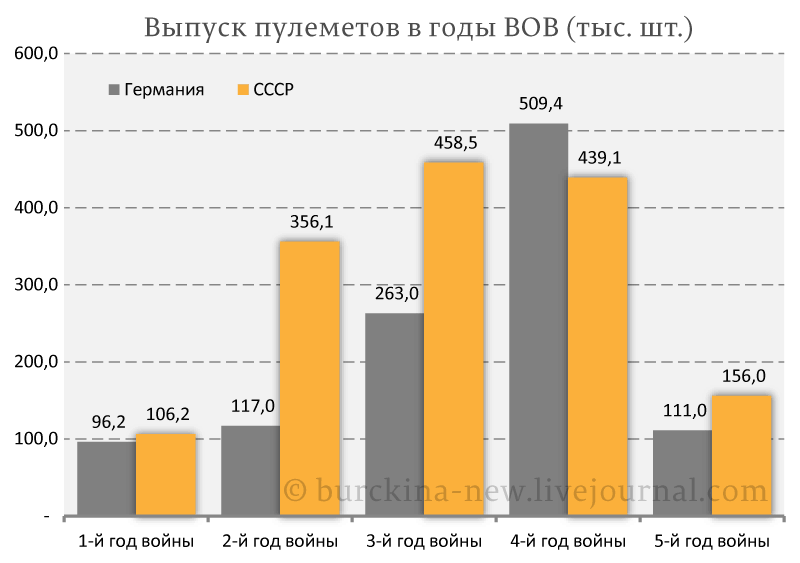 Почему СССР выиграл войну, а Германия проиграла? 