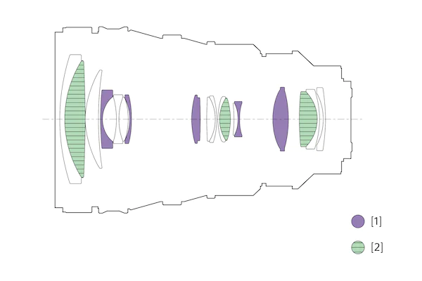 Sony PZ 28-135 Diagram