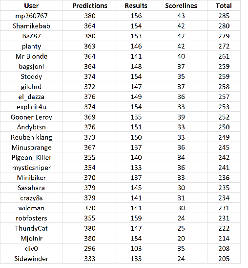 round%2038%20table.png