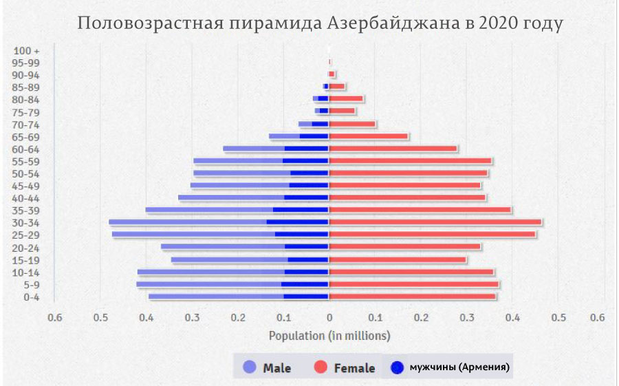 Диванный эксперт Буркина Фасо о вероятности победы Азербайджана 