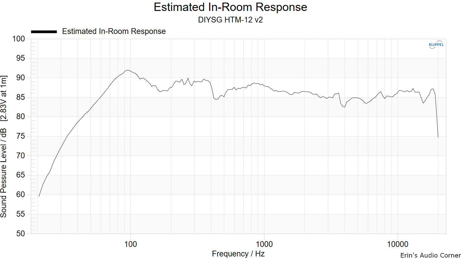 Estimated%20In-Room%20Response.png