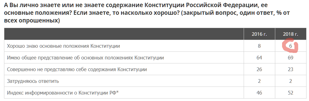 Что нужно знать о народе России в свете происходящих событий? Что нужно знать о народе России в свете происходящих событий?
