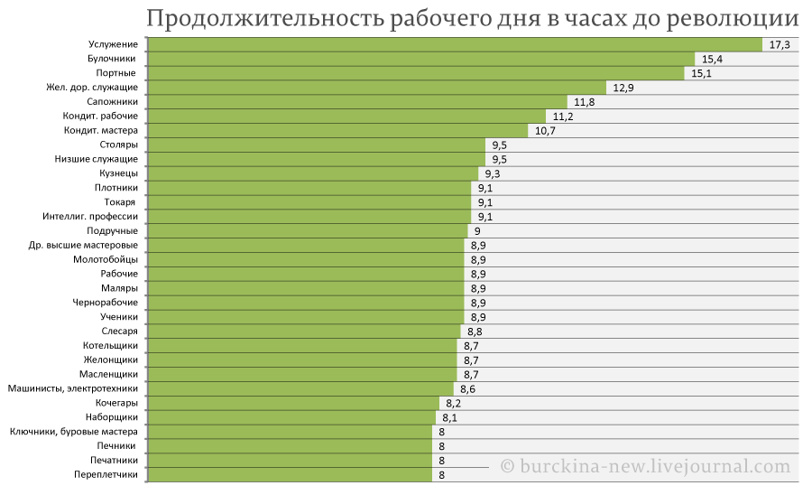 Почему следует говорить не Почему следует говорить не пьет, как сапожник, а пьет, как булочник?