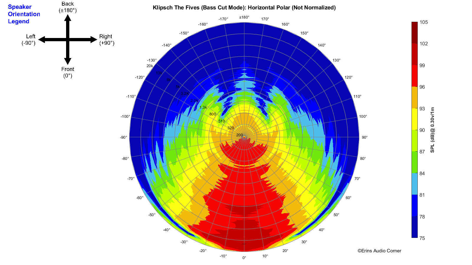 Klipsch%20The%20Fives%20%28Bass%20Cut%20Mode%29_360_Horizontal_Polar.png