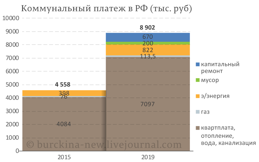 Как выглядит путинская стабильность? 