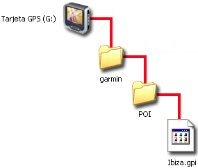 radares garmin poi loader