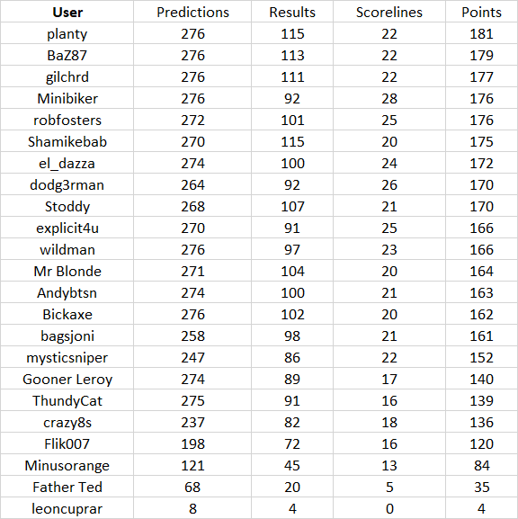 round%2027%20table.png