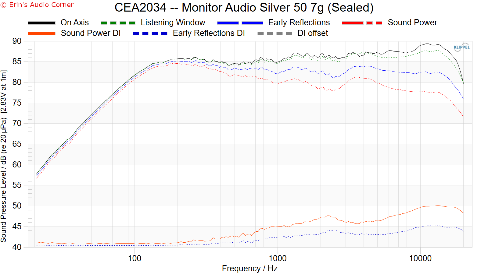 Monitor Audio Silver 50 7g Bookshelf Speaker Review