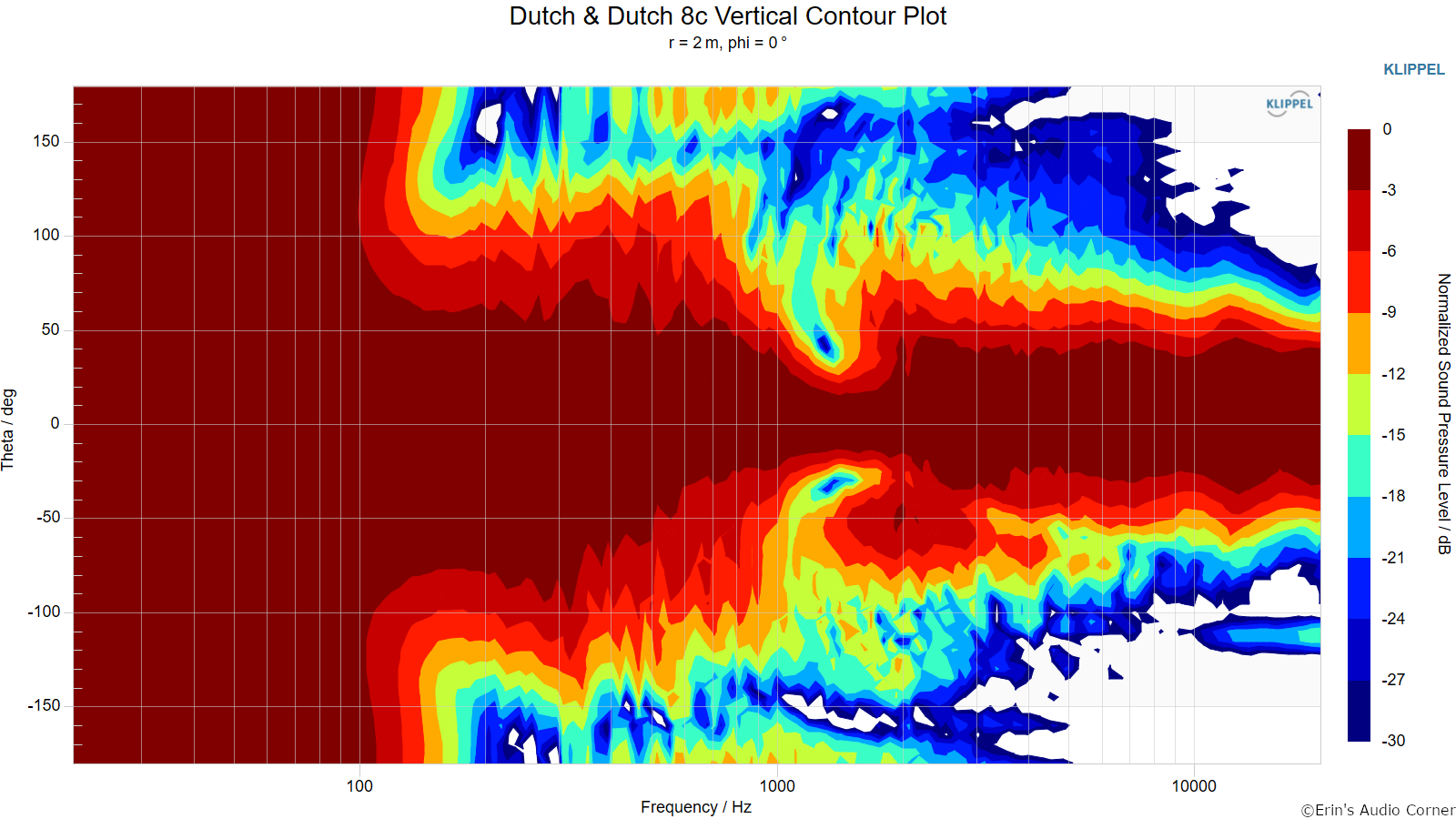 Dutch%20%26%20Dutch%208c%20Vertical%20Contour%20Plot%20%28normalized%29.png