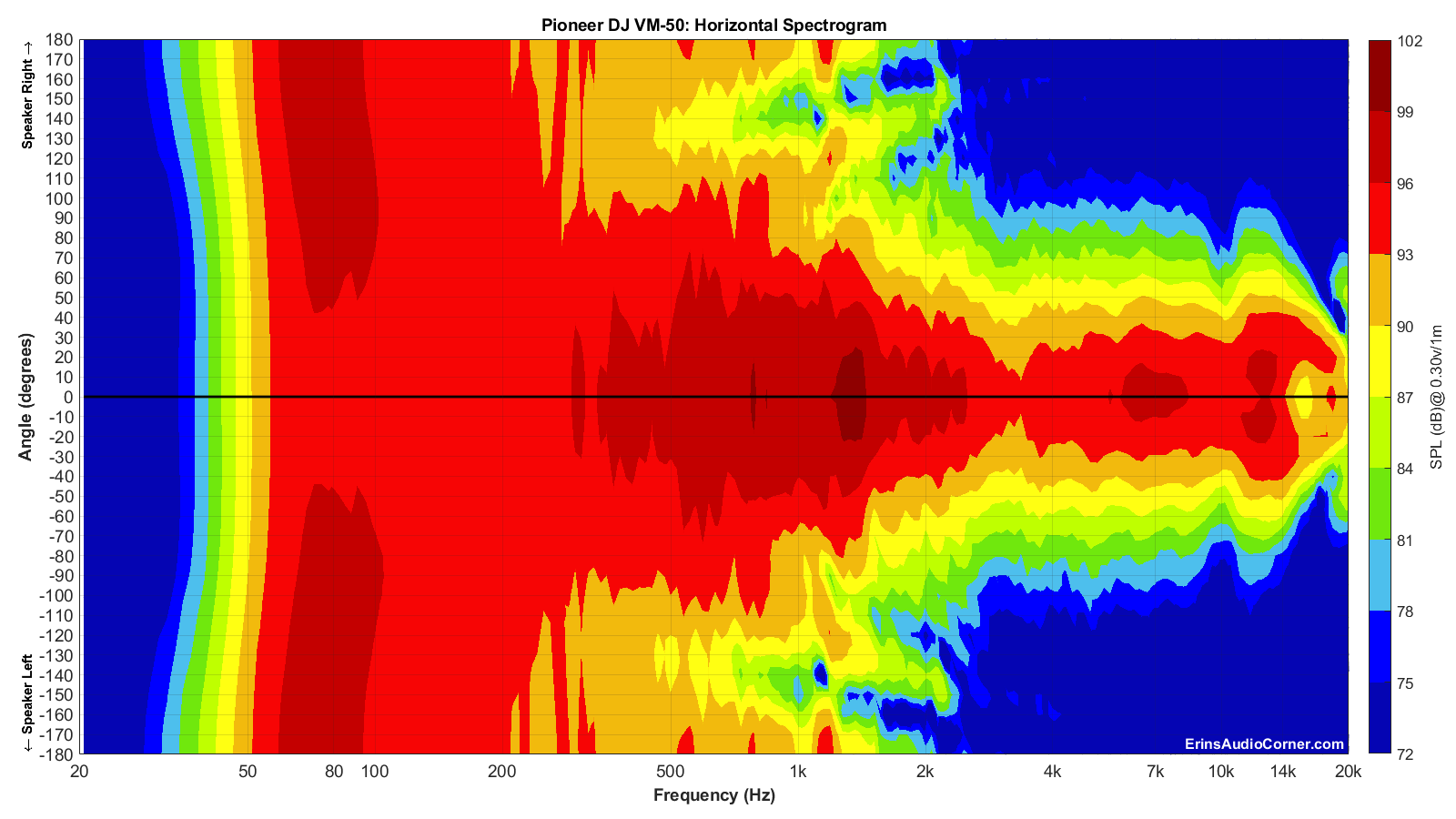 Pioneer%20DJ%20VM-50_Horizontal_Spectrogram_Full.png
