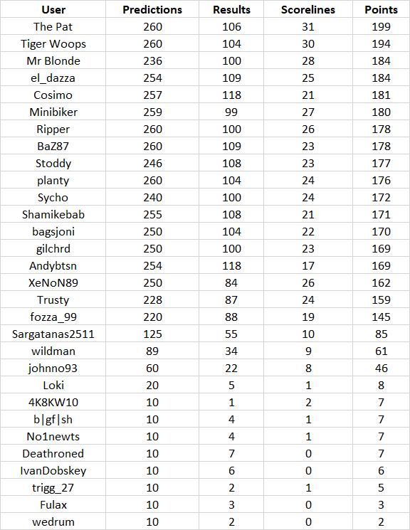 round%2026%20table.png