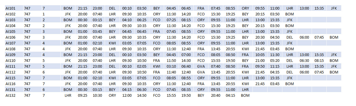 AI 747 Timetable Aug73