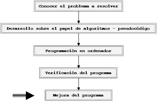 etapas desarrollo software