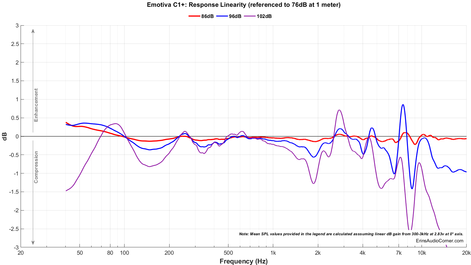 Emotiva%20C1%2B_Compression.png