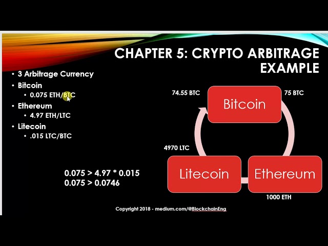 Pirkti Bitcoin Lietuvi Angl Vertimas Kalb Vert jas Internete Pirkti Bitcoin Lietuvi Angl Vertimas Kalb Vert jas Internete