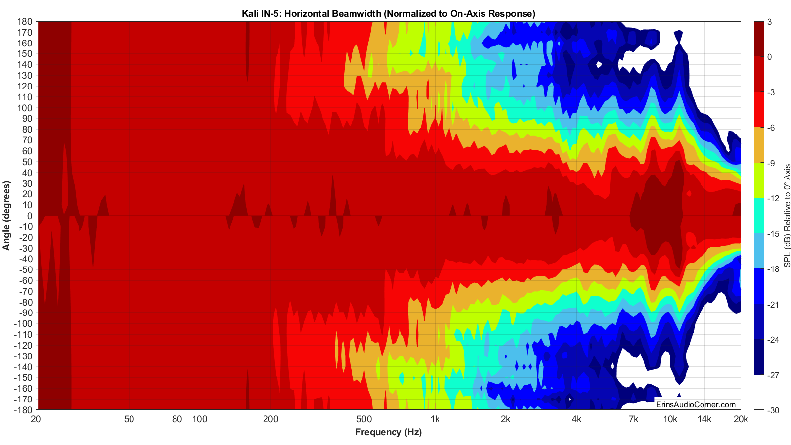 Kali%20IN-5%20Beamwidth_Horizontal.png