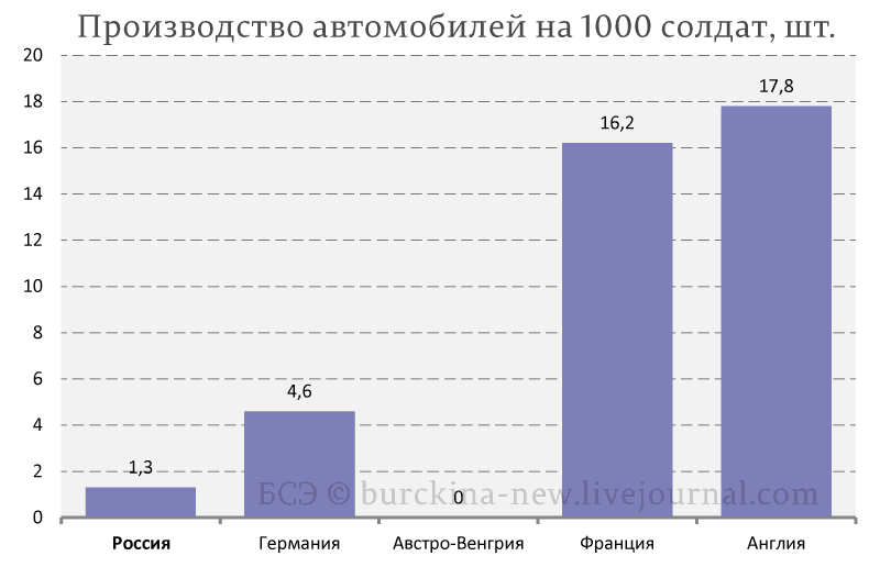 Миф об украденной в Первую мировую победе 