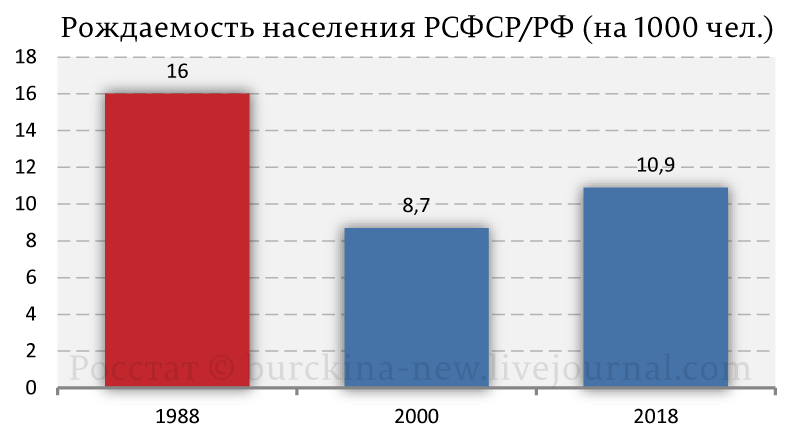 О чем умолчал Путин, говоря в послании о бедности? О чем умолчал Путин, говоря в послании о бедности?