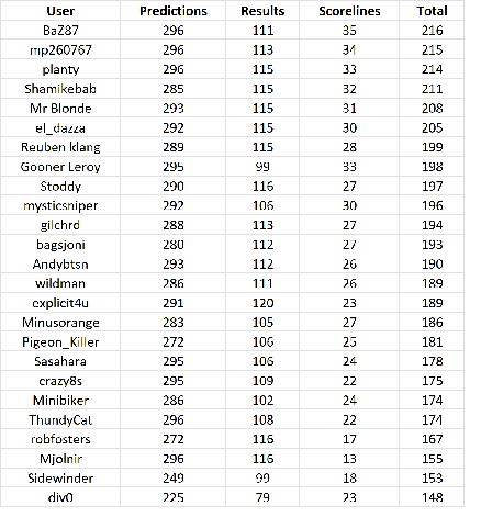 round%2030%20table.png