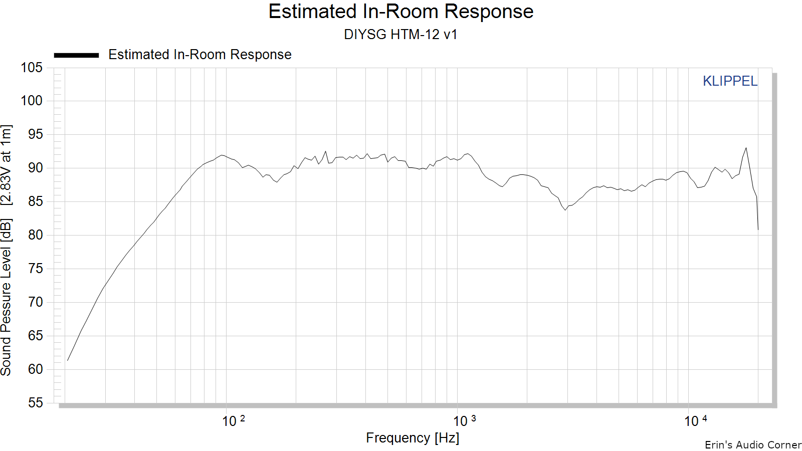 Estimated%20In-Room%20Response.png