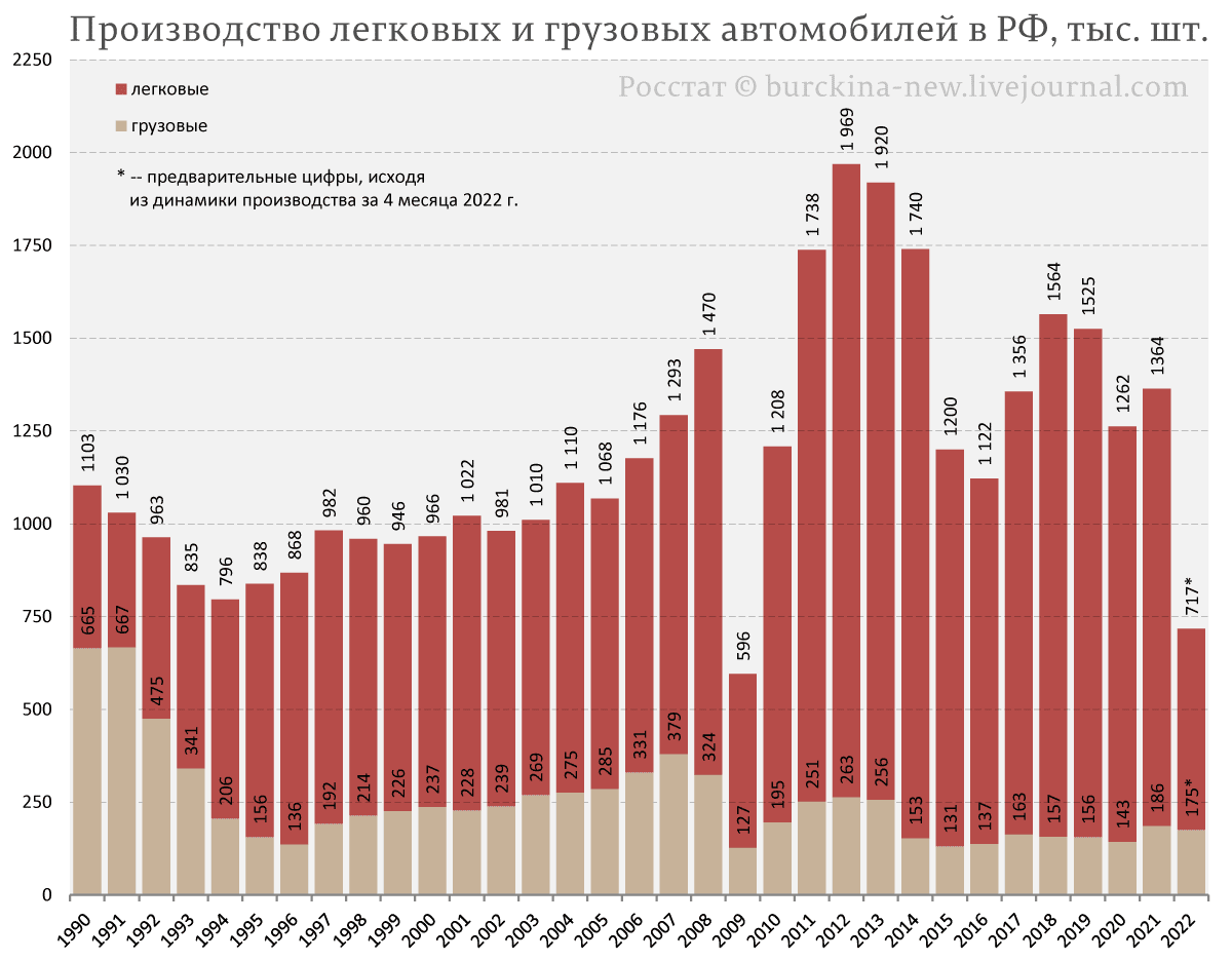 О желании Путина возродить уничтоженный им самим российский автопром О желании Путина возродить уничтоженный им самим российский автопром